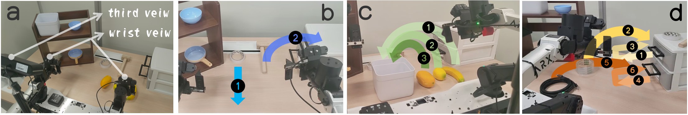Four-panel real-robot suite: relocation, hammer, ordered fruit packing, and drawer sequence