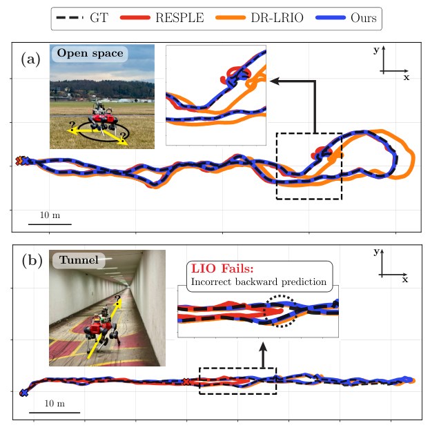 Trajectory plots with inset photos of ANYmal in an open airfield and a bike tunnel, comparing TRaIL-Odom to other odometry methods