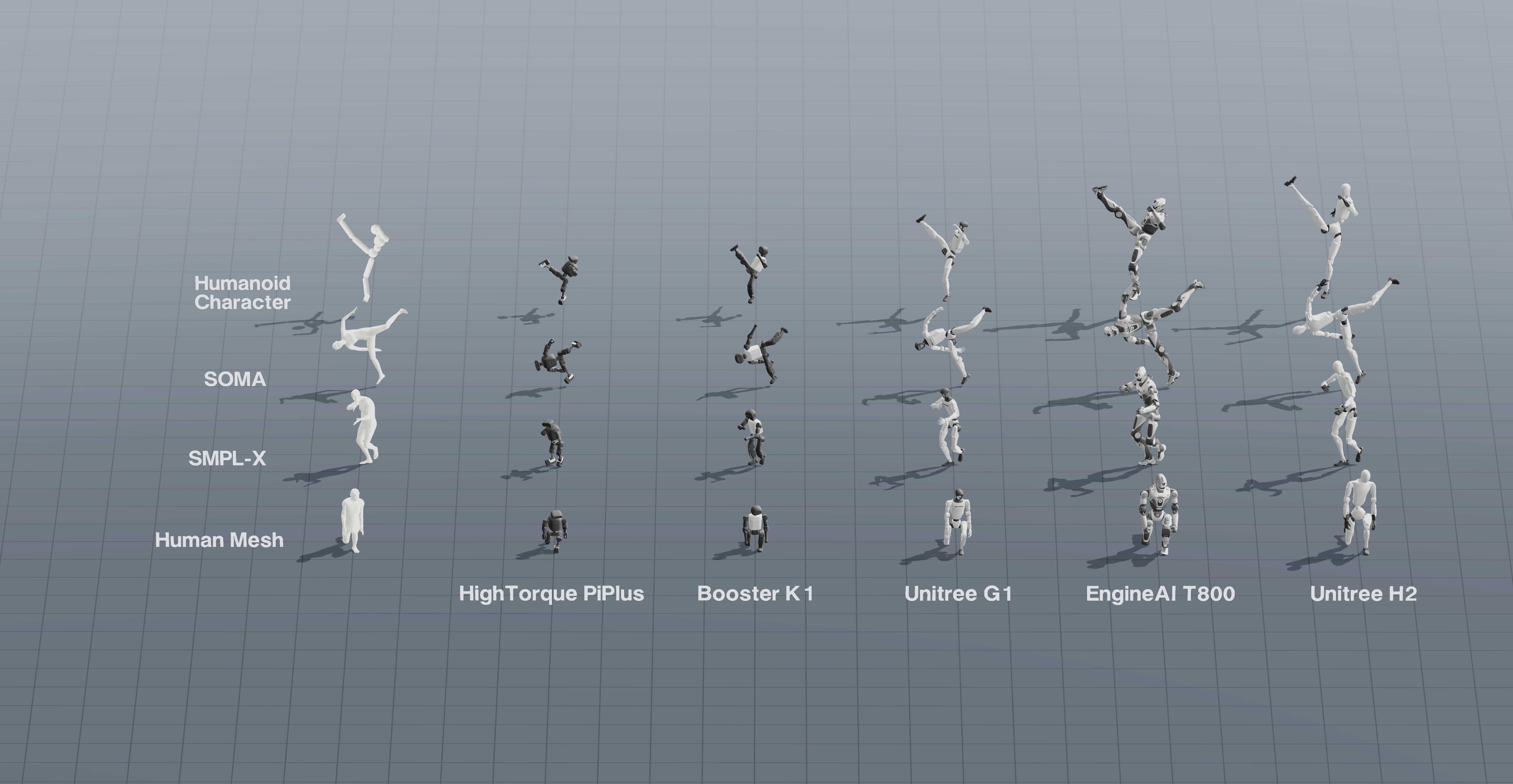Grid of retargeted kicks across five robot bodies and four motion sources