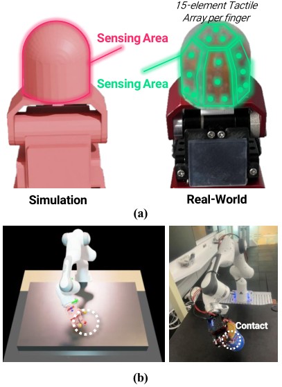 Simulated fingertip pad versus a real 15-element tactile array, plus matching contact visualizations