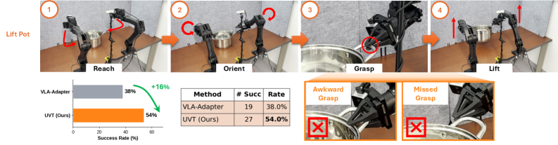 UVT paper figure on method or results