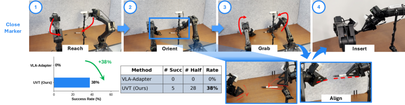 Additional UVT experimental figure