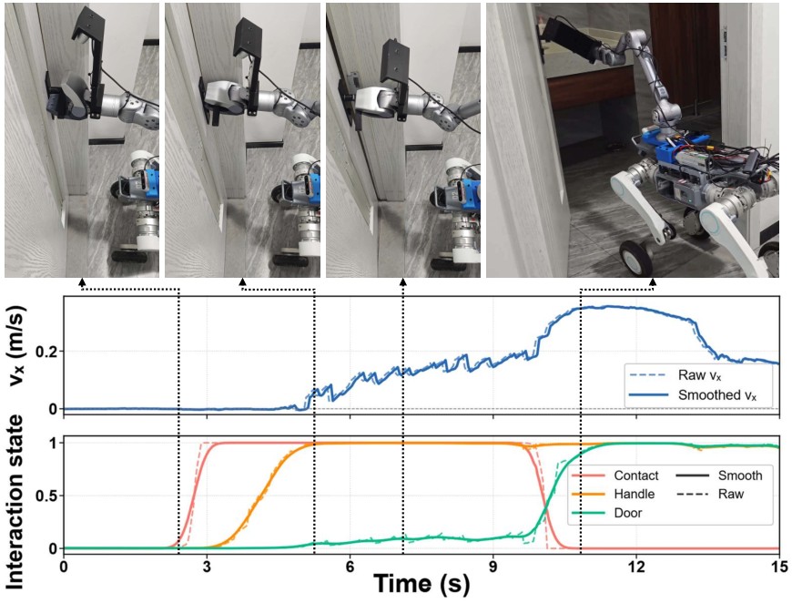 Wrist camera frames of handle contact with plots of velocity and interaction state