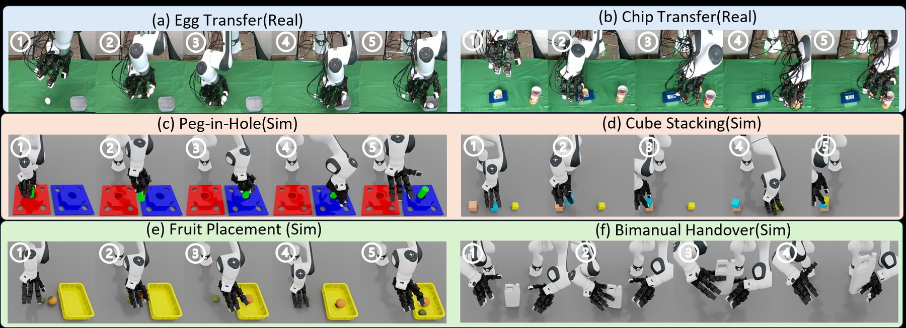 ViHaTeleop task suite: egg, chip, peg-in-hole, stacking, fruit, handover
