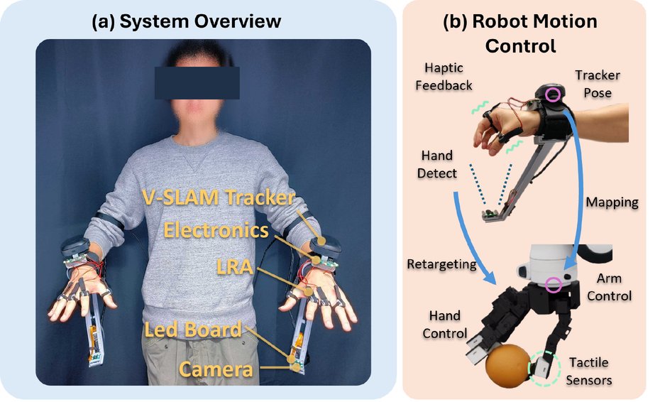 Operator wearing ViHaTeleop wrist trackers and LRA rings, mapped to a LEAP Hand