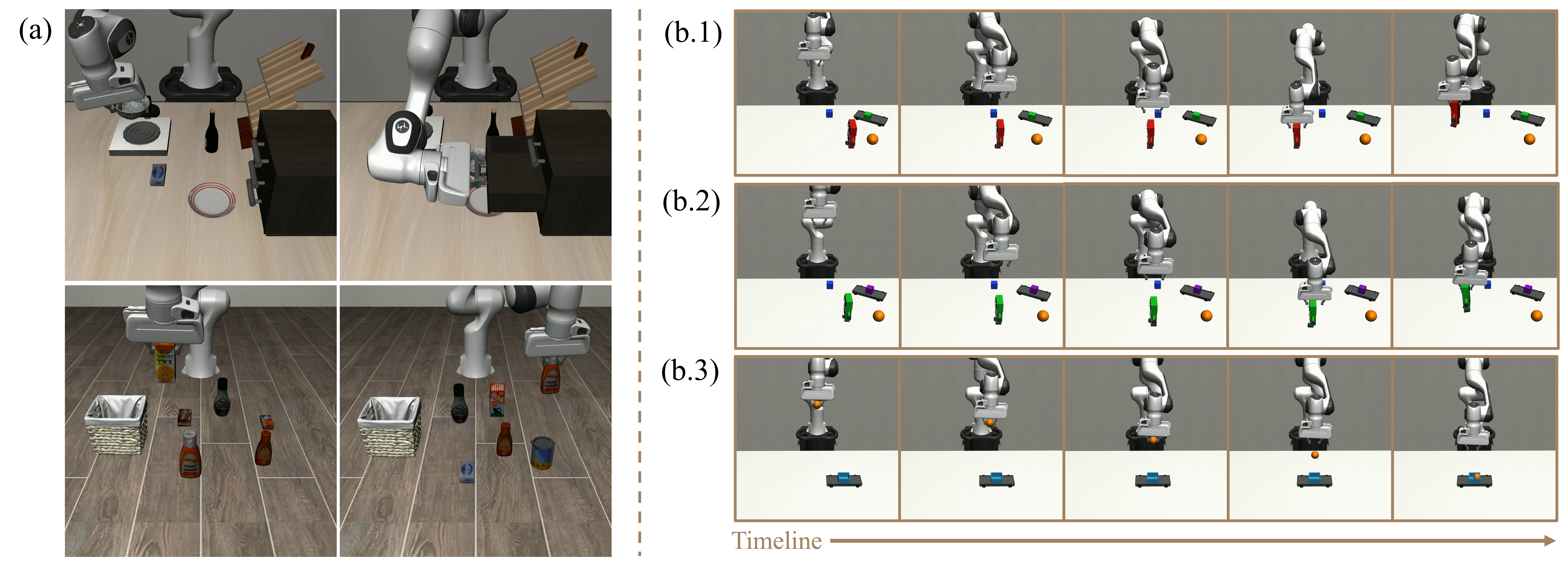Simulation frames of a robot arm closing a drawer and catching moving objects