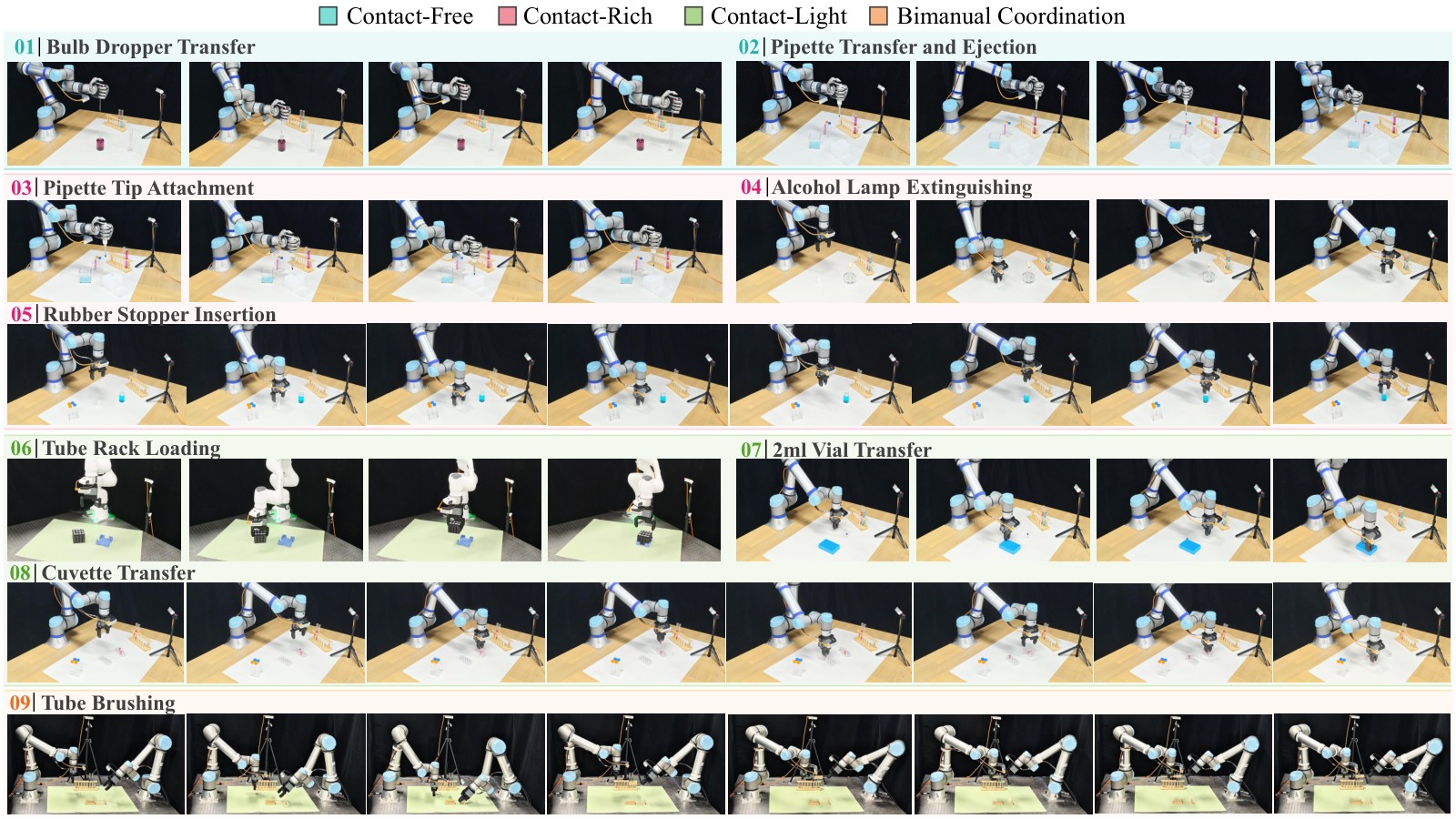 Nine chemistry manipulation tasks shown as sequences of robot-arm stills