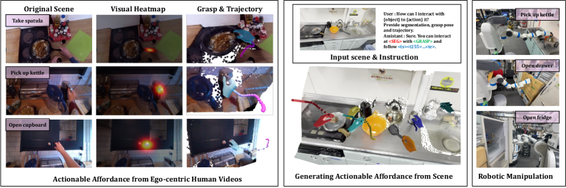 VLAff overview: ego affordances, generation, and real robot tasks