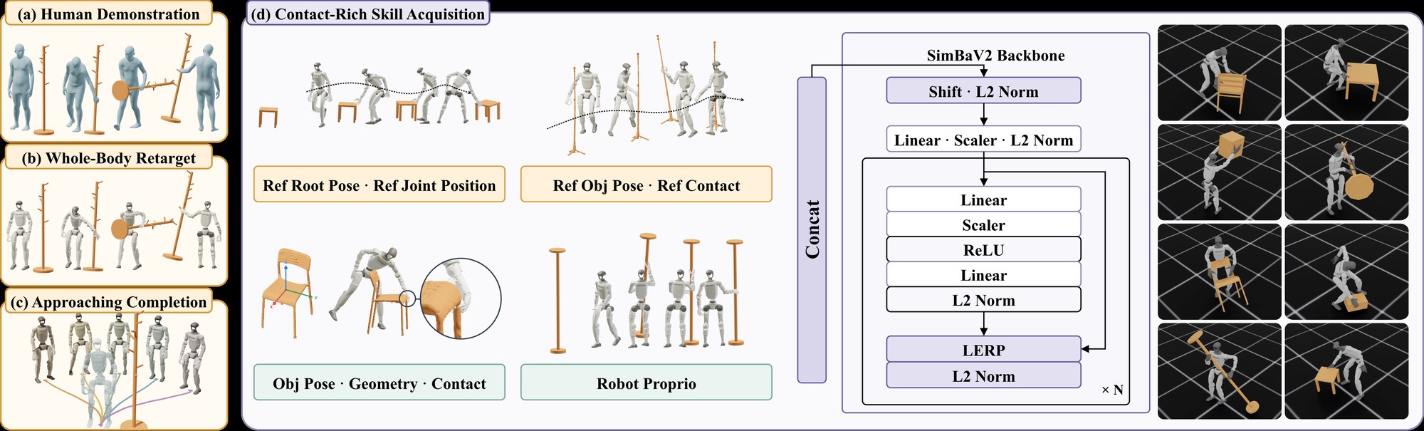 Pipeline diagram from human demonstration through retargeting, approach completion, and policy rollout