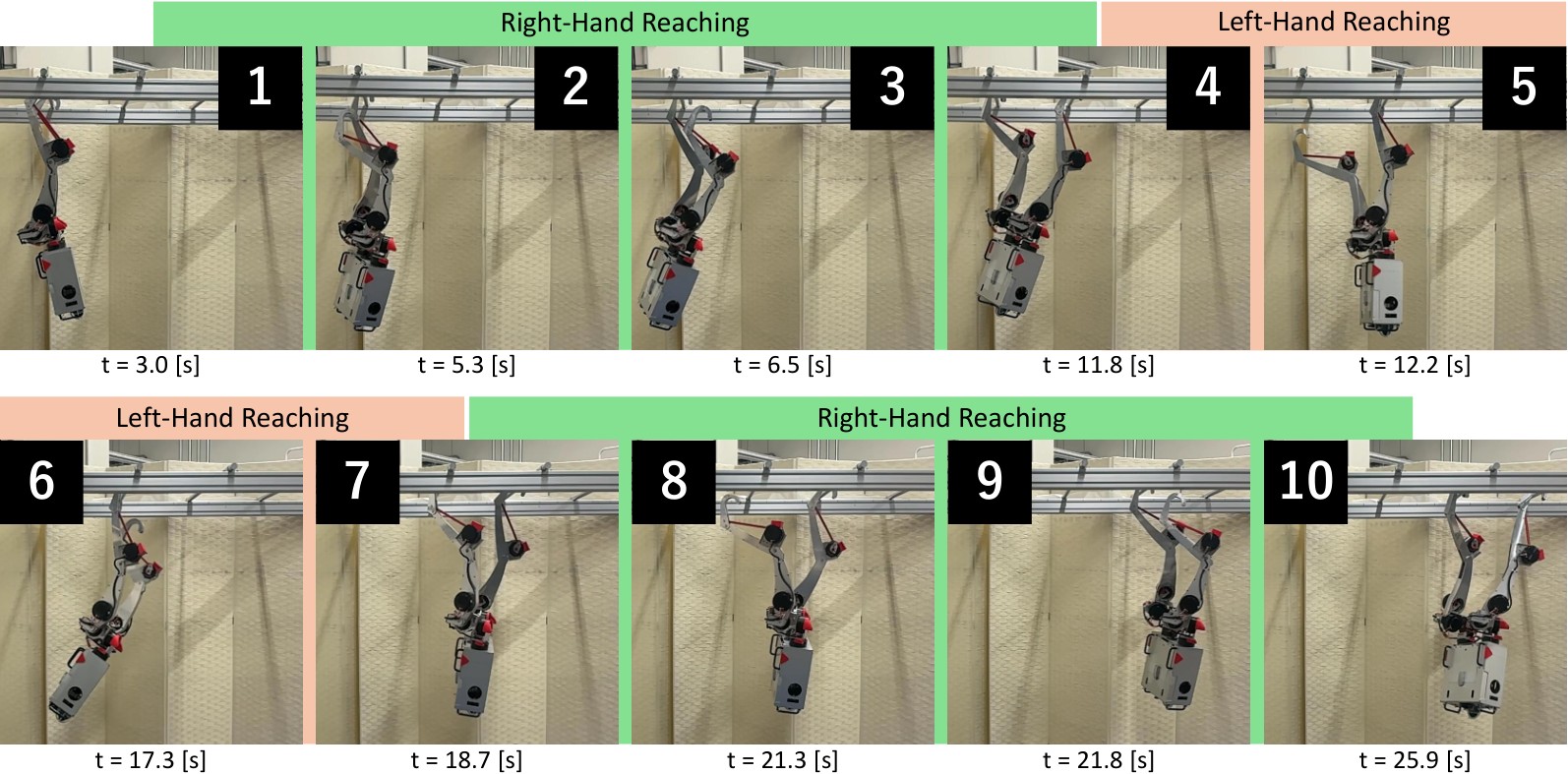 Time-stamped snapshots of right- and left-hand reaching during hardware brachiation