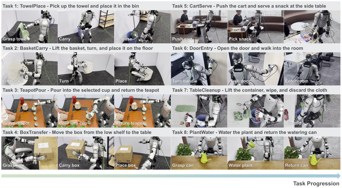 Photo grid of a G1 humanoid doing towel place, basket carry, teapot pour, box transfer, cart serve, door entry, table cleanup, and plant watering