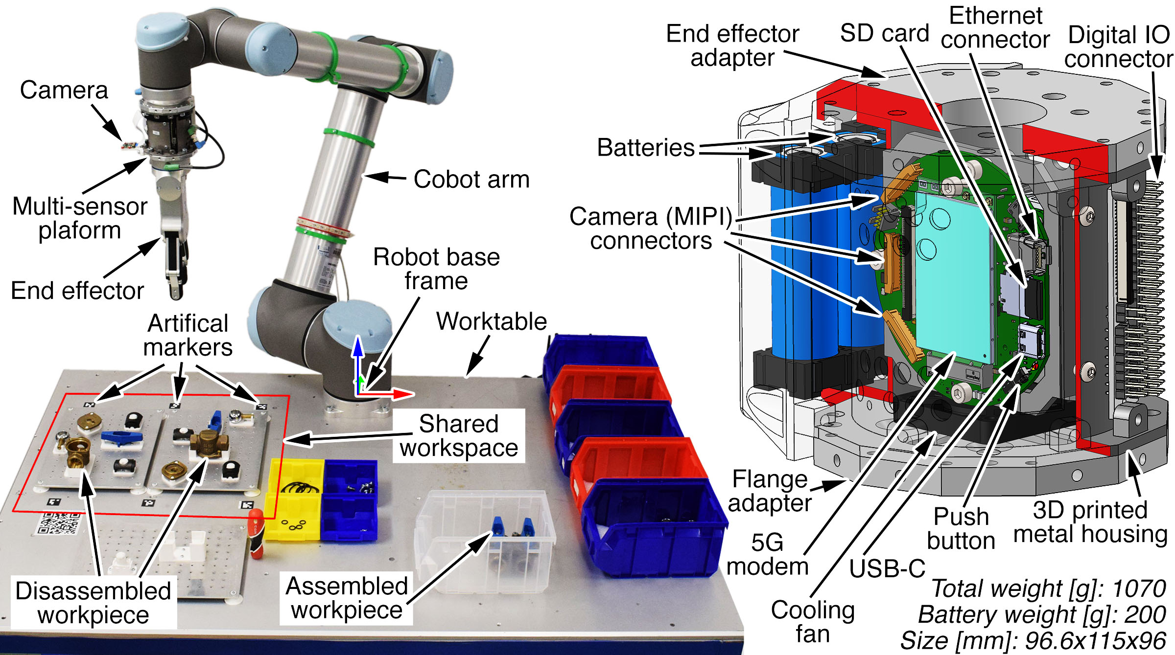 Figure from the wireless HRC paper showing system deployment context