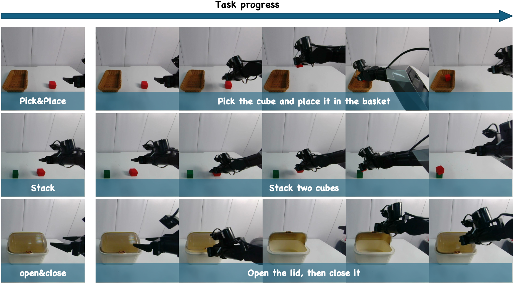 Galaxea R1 Lite sequences for pick-and-place, cube stacking, and opening then closing a lid