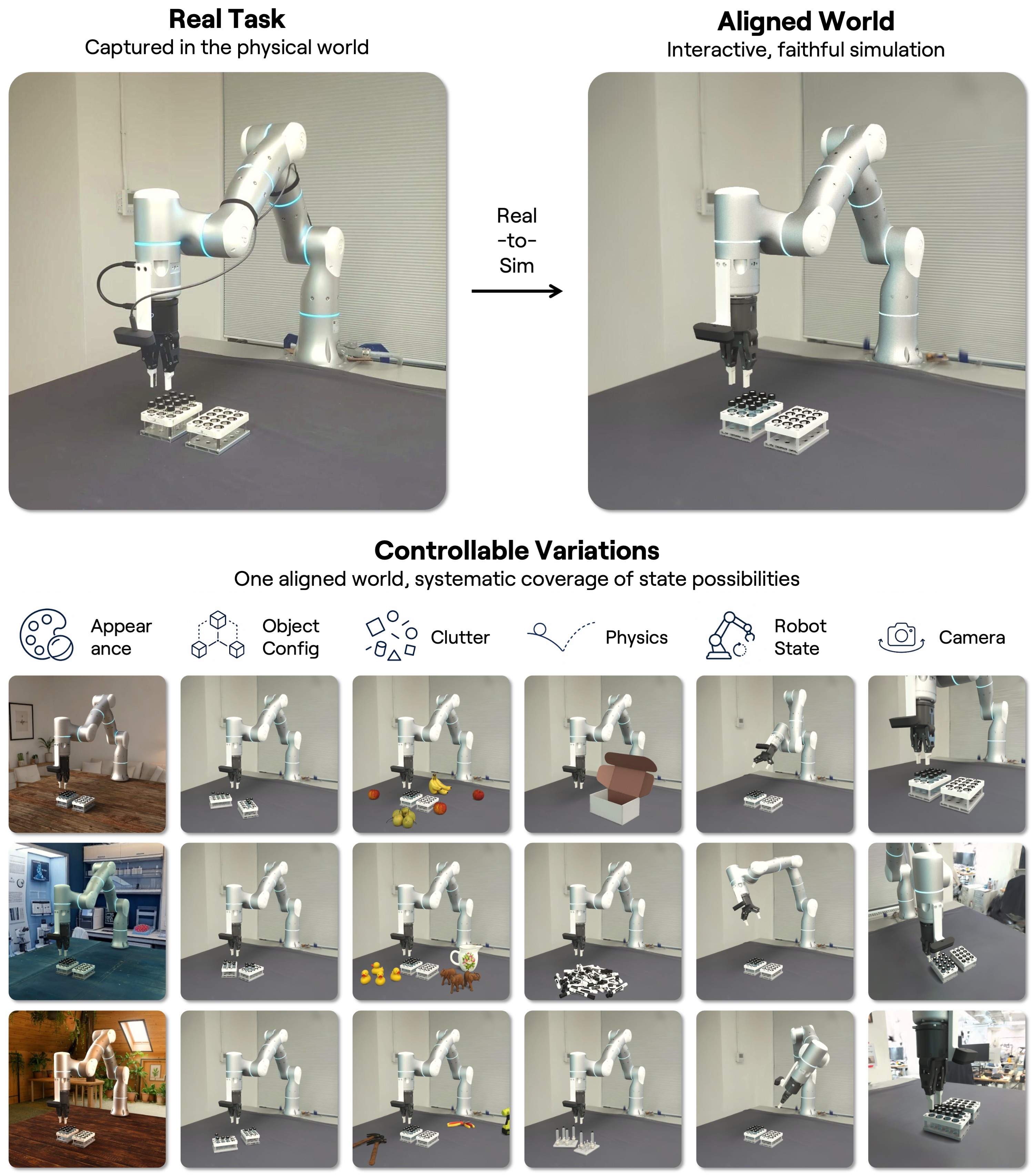 Diagram of real-to-sim-to-real robot training worlds