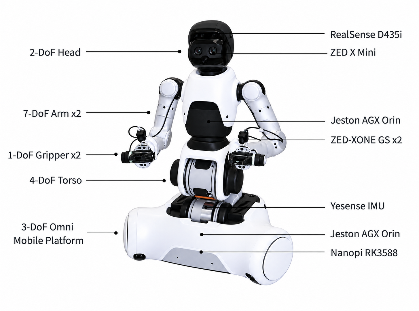 X2W wheeled bimanual robot with labeled cameras, arms, torso, and compute
