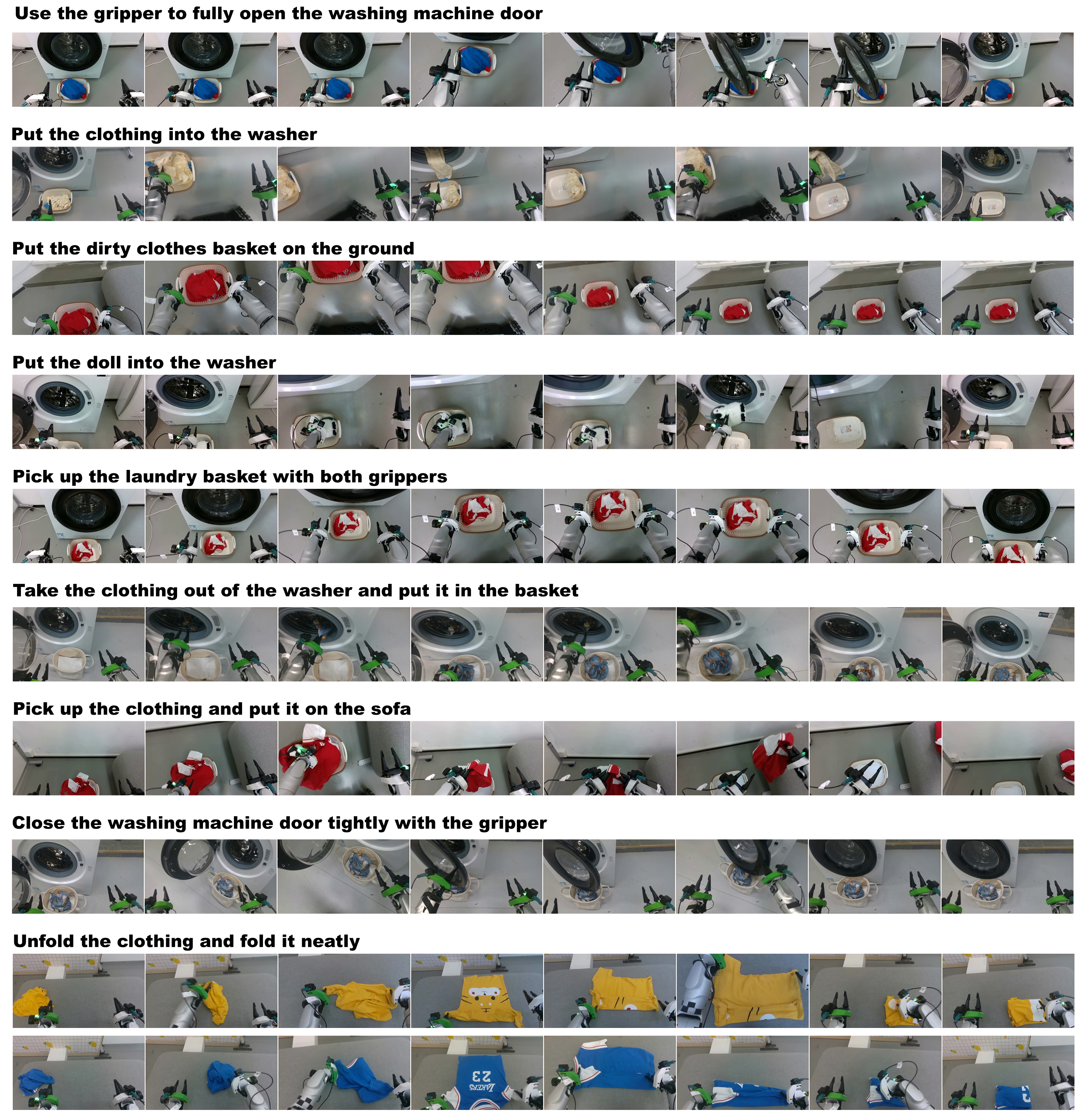 Head-camera strips of washer loading, basket handling, and clothes folding